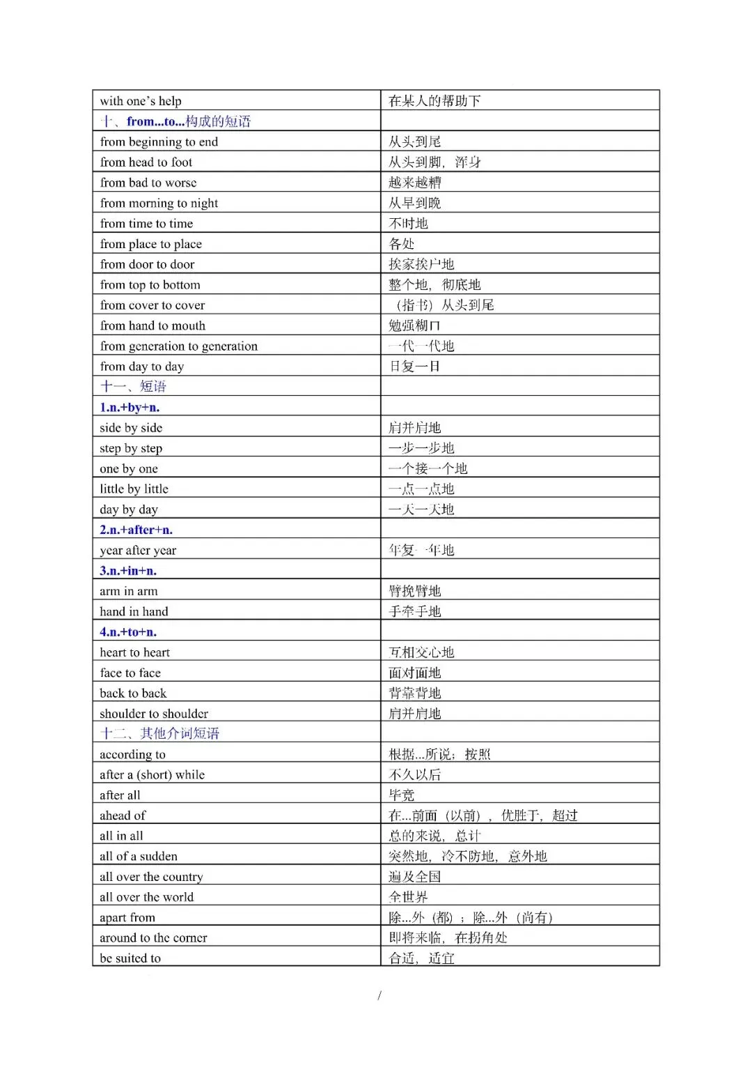 中考英语丨必备核心短语(形容词与介词短语及动词搭配) 第10张
