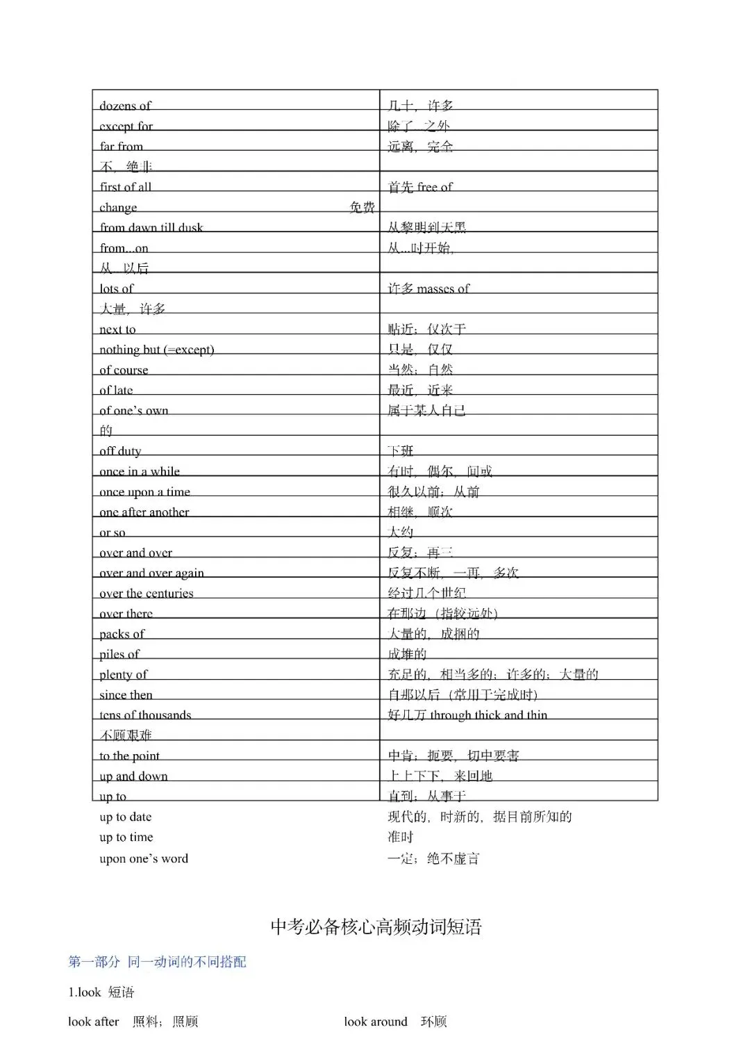中考英语丨必备核心短语(形容词与介词短语及动词搭配) 第11张
