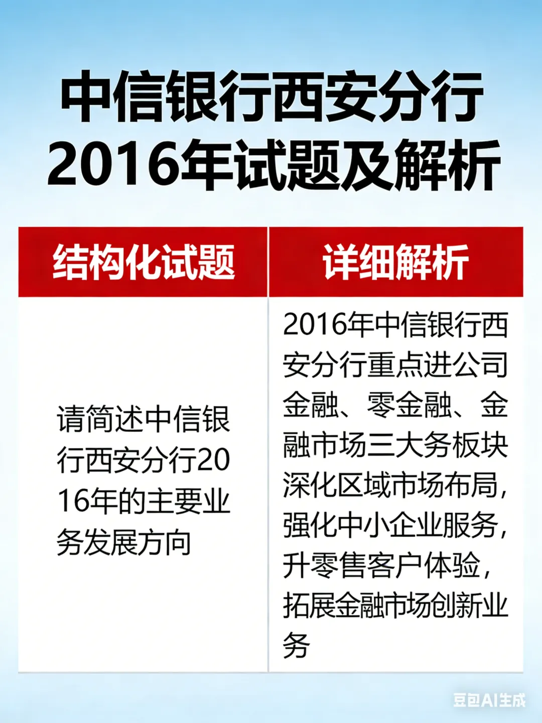 中信银行历年校招真题汇总 第3张