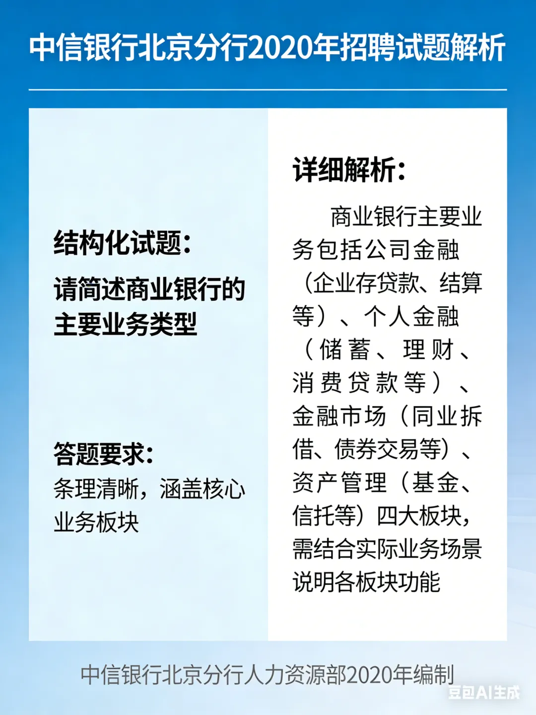 中信银行历年校招真题汇总 第8张