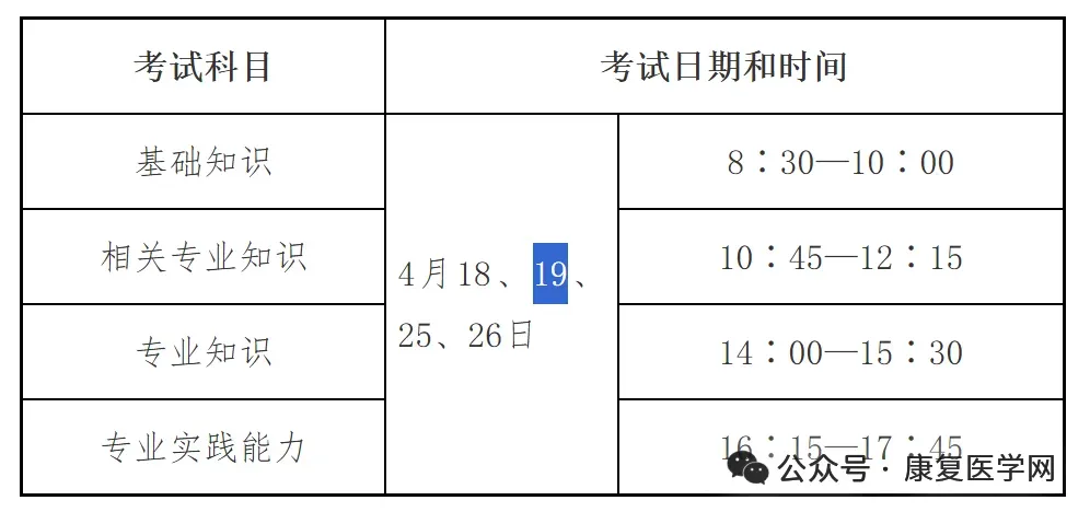 2026年卫生资格考试考前试卷正式发布! 第2张