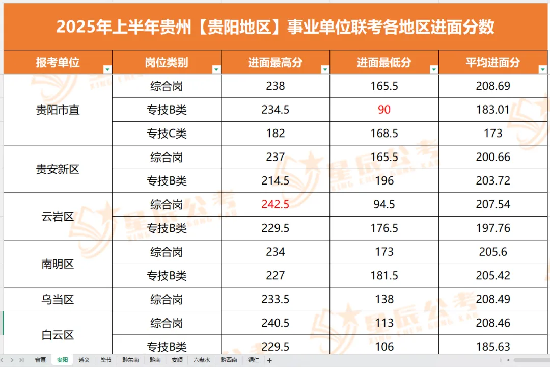 快看!26事业单位联考真题+答案已出!(A类) 第5张