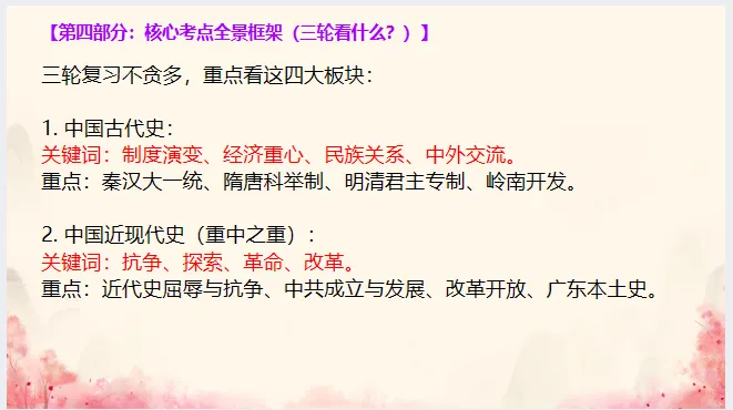 中考历史·复习课件【三轮复习总纲】 第7张