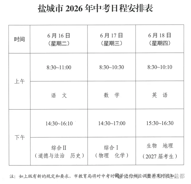 【魅力神中•中考解读】2026盐城中考方案发布(附解读) 第5张