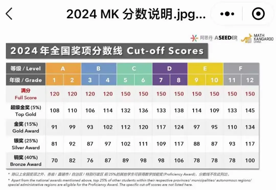 2026年袋鼠数学竞赛真题答案已出!快来对答案~ 第7张