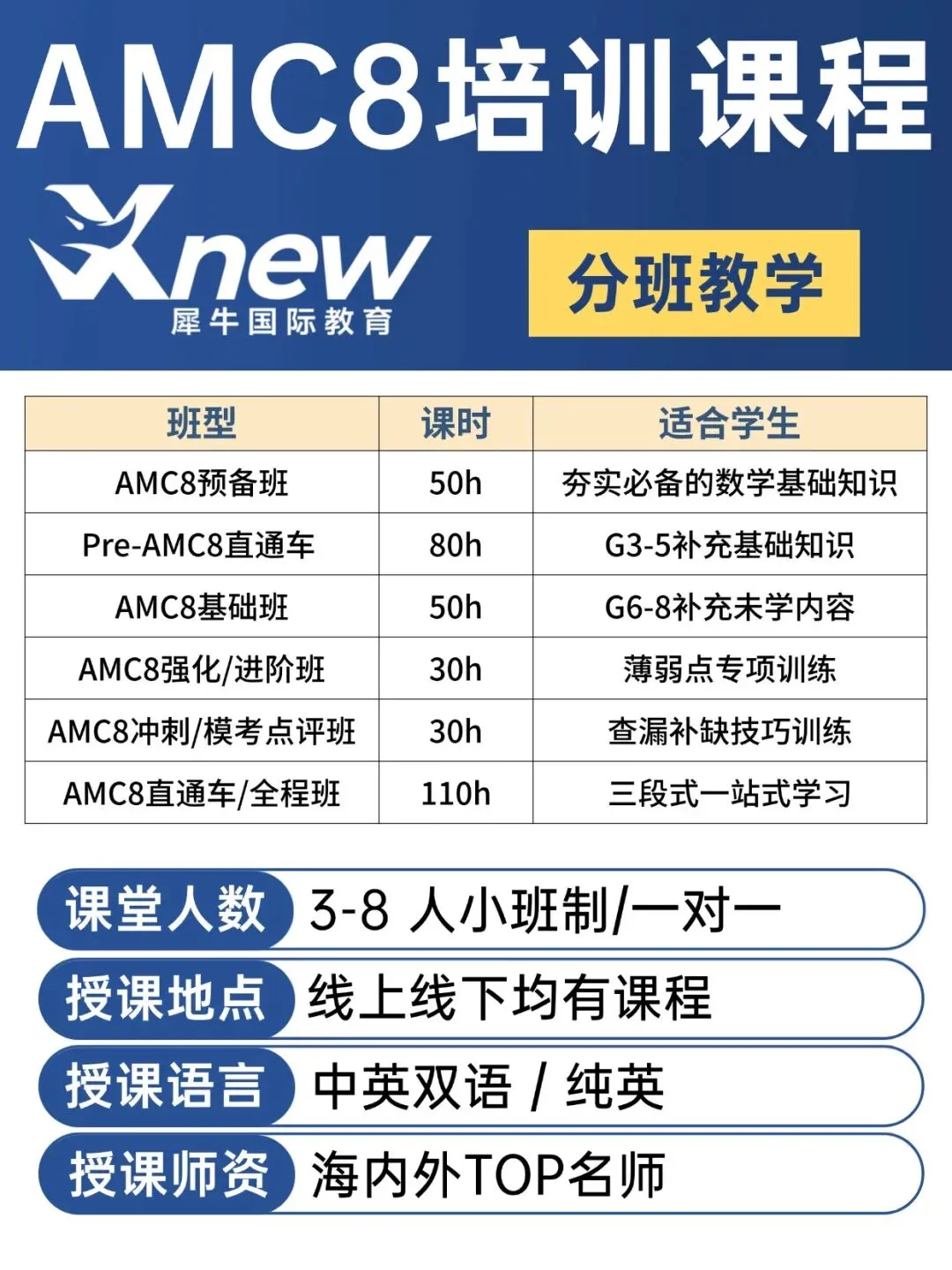 2026年袋鼠数学竞赛真题答案已出!快来对答案~ 第10张
