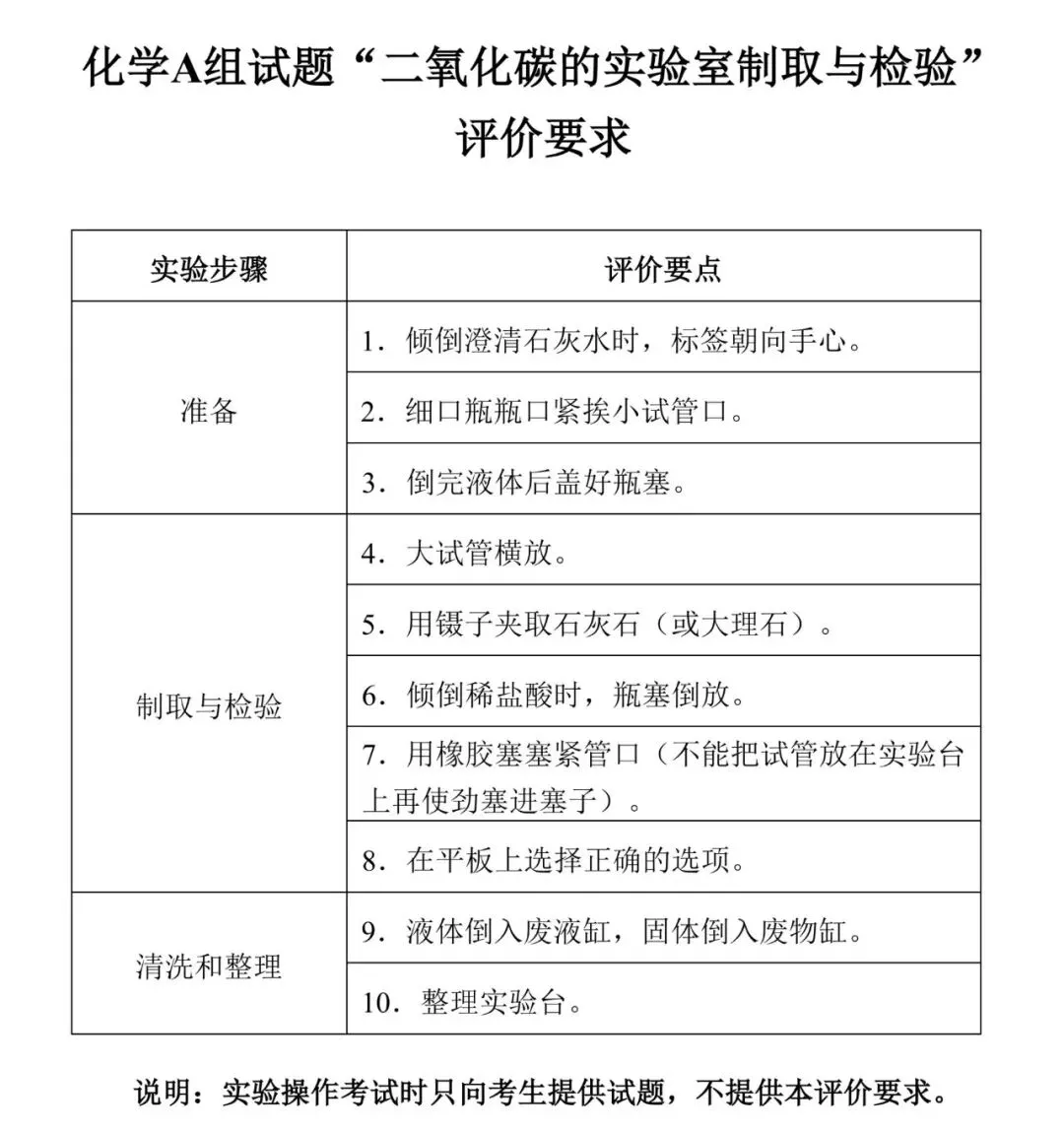 深圳市2026年初中学业水平考试化学实验操作模拟考试演示视频 第3张 深圳市2026年初中学业水平考试化学实验操作模拟考试演示视频 第3张