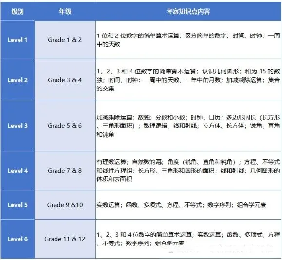 2026年袋鼠数学竞赛真题答案+解析,电子版领取中 第9张