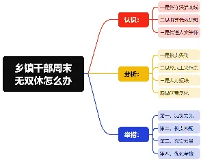 2025年贵州遴选面试真题 · 乡镇干部加班问题:对此,你怎么看? 第2张