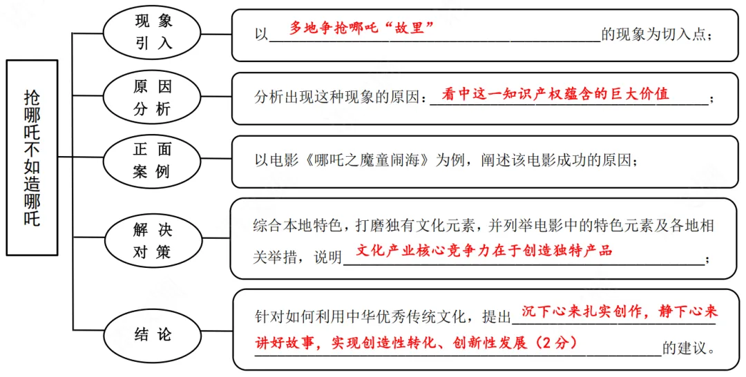2025届福建省各地市二检试卷分类汇编之论述文阅读 第1张