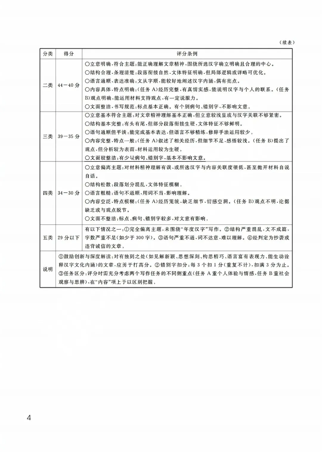 中考模拟卷|浙江省2026年初中学业水平考试潮汐组合·甬真卷1号作品·潮卷「全科」试题(英语听力·听力材料·答案) 第44张