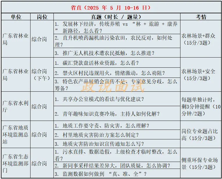 统考先飞——25年事业单位各地区真题(纯享版) 第1张 统考先飞——25年事业单位各地区真题(纯享版) 第1张