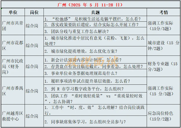 统考先飞——25年事业单位各地区真题(纯享版) 第2张 统考先飞——25年事业单位各地区真题(纯享版) 第2张