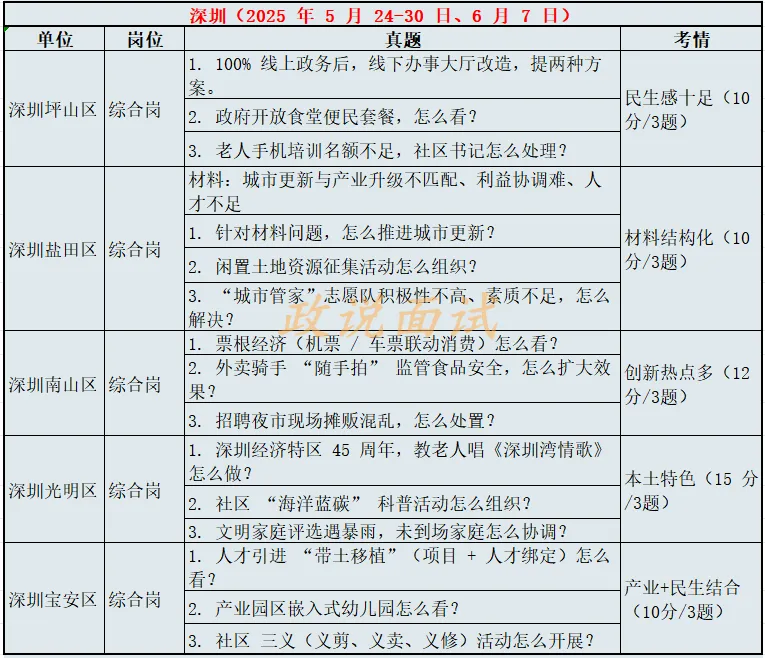 统考先飞——25年事业单位各地区真题(纯享版) 第3张 统考先飞——25年事业单位各地区真题(纯享版) 第3张