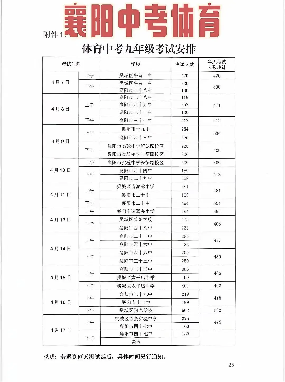 襄阳体育中考相差10天:先考...... 第1张 襄阳体育中考相差10天:先考...... 第1张