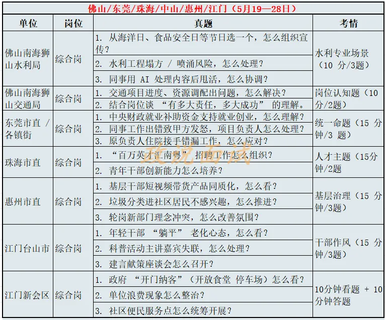 统考先飞——25年事业单位各地区真题(纯享版) 第4张 统考先飞——25年事业单位各地区真题(纯享版) 第4张
