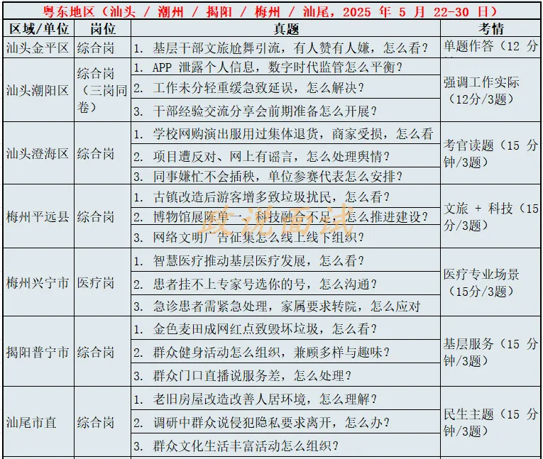 统考先飞——25年事业单位各地区真题(纯享版) 第5张 统考先飞——25年事业单位各地区真题(纯享版) 第5张