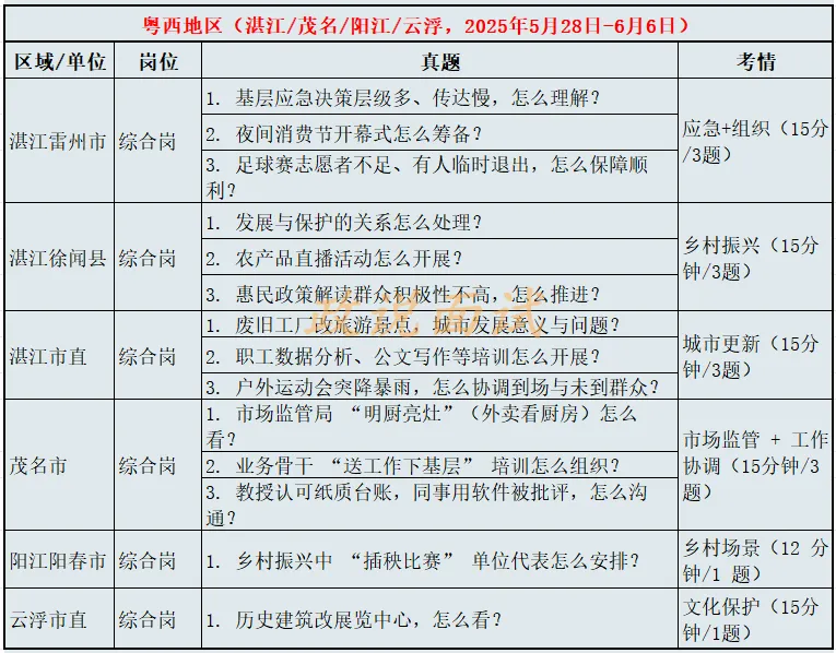 统考先飞——25年事业单位各地区真题(纯享版) 第6张 统考先飞——25年事业单位各地区真题(纯享版) 第6张