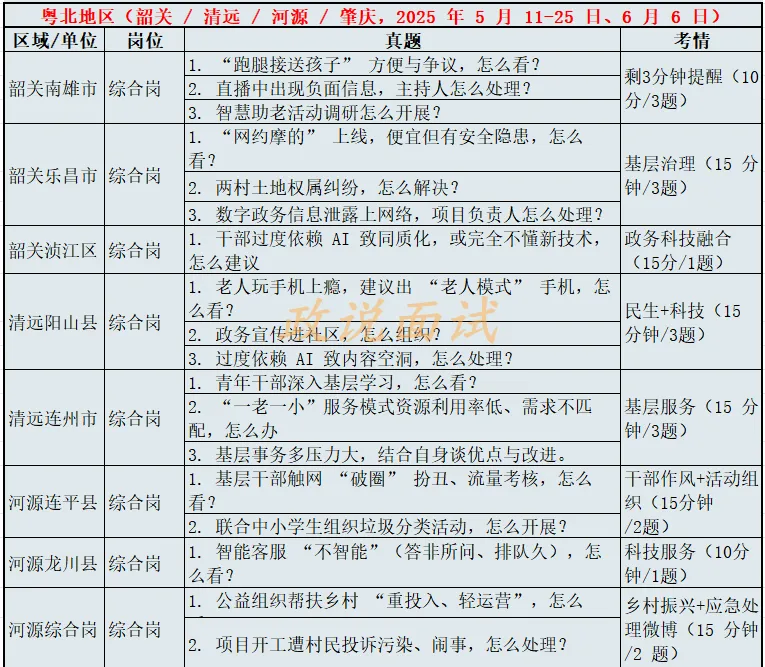统考先飞——25年事业单位各地区真题(纯享版) 第7张 统考先飞——25年事业单位各地区真题(纯享版) 第7张