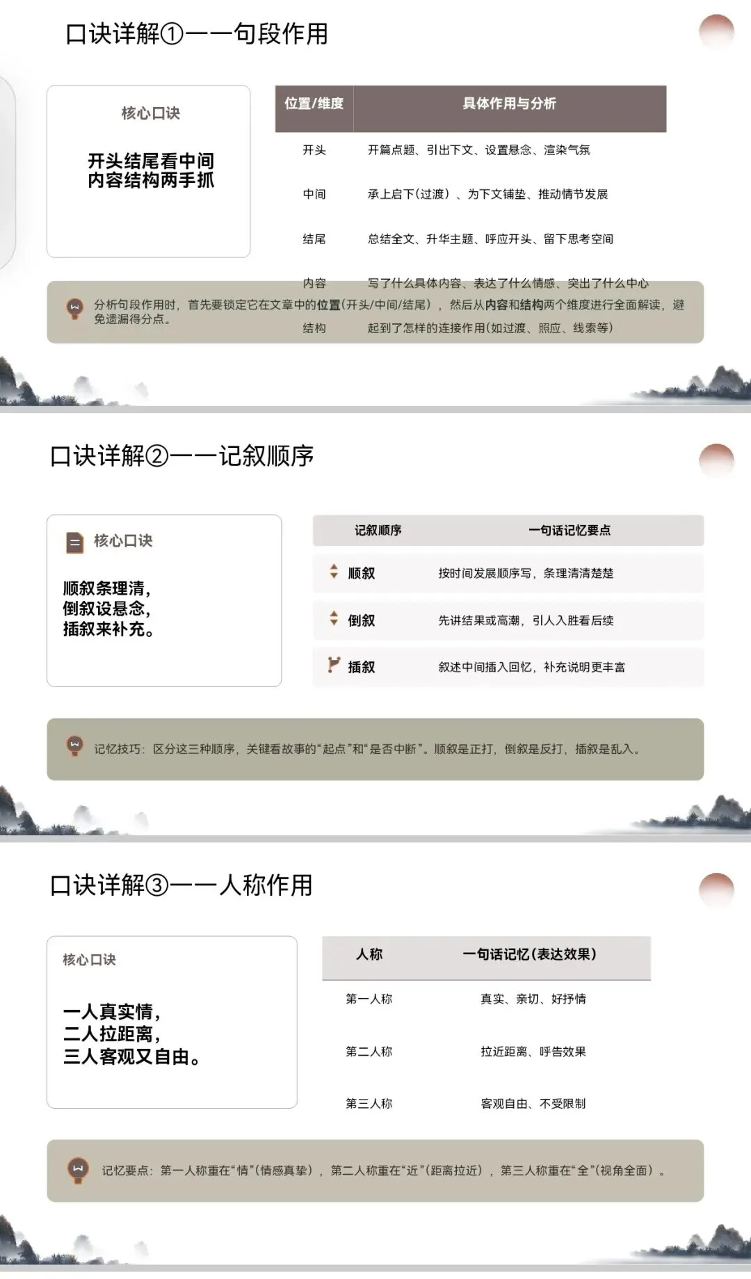 中考阅读拿分秘籍!「作用类」题型通用模板+口诀,直接套用不丢分 第3张