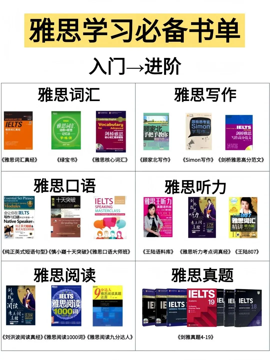 雅思人立刻停止浪费剑雅真题行为!!! 第11张