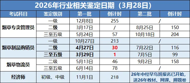 【免费开放】三至五级题库免费2天~模拟考上新;营销二级备考建议 第1张 【免费开放】三至五级题库免费2天~模拟考上新;营销二级备考建议 第1张