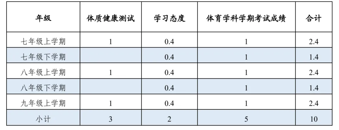 贵阳市2026-2028届初中体育中考考试项目及评分标准 第5张