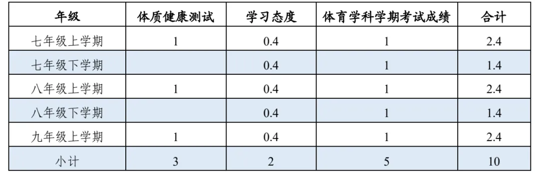 贵阳市2026-2028届初中体育中考考试项目及评分标准 第6张