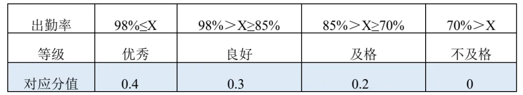 贵阳市2026-2028届初中体育中考考试项目及评分标准 第8张