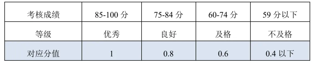 贵阳市2026-2028届初中体育中考考试项目及评分标准 第9张