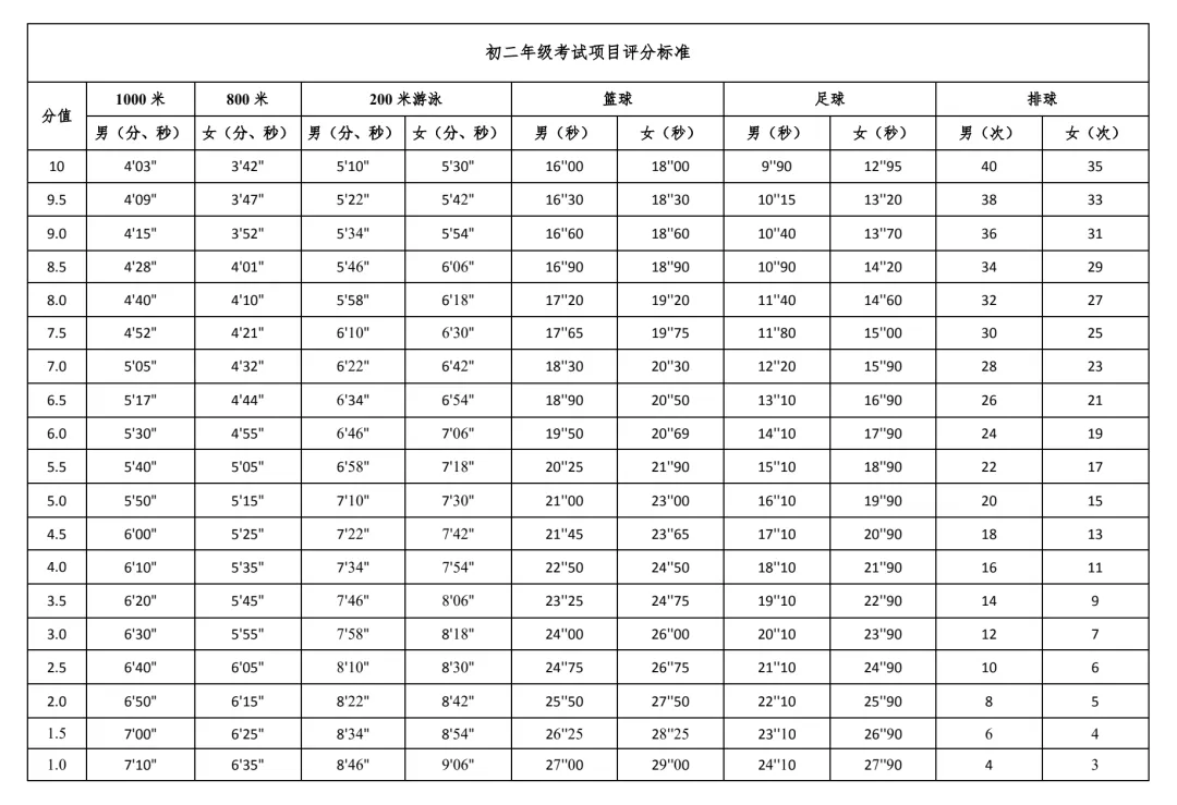 贵阳市2026-2028届初中体育中考考试项目及评分标准 第11张