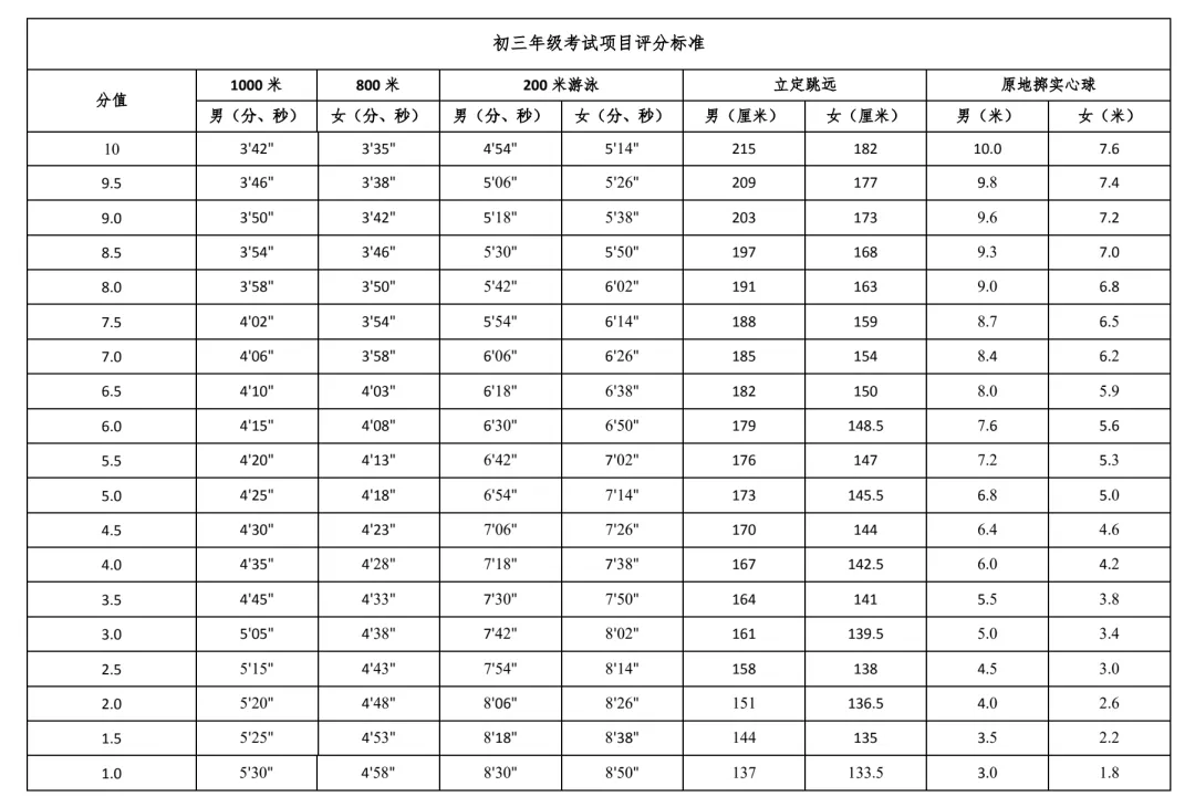 贵阳市2026-2028届初中体育中考考试项目及评分标准 第12张