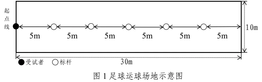 贵阳市2026-2028届初中体育中考项目考试规则 第3张