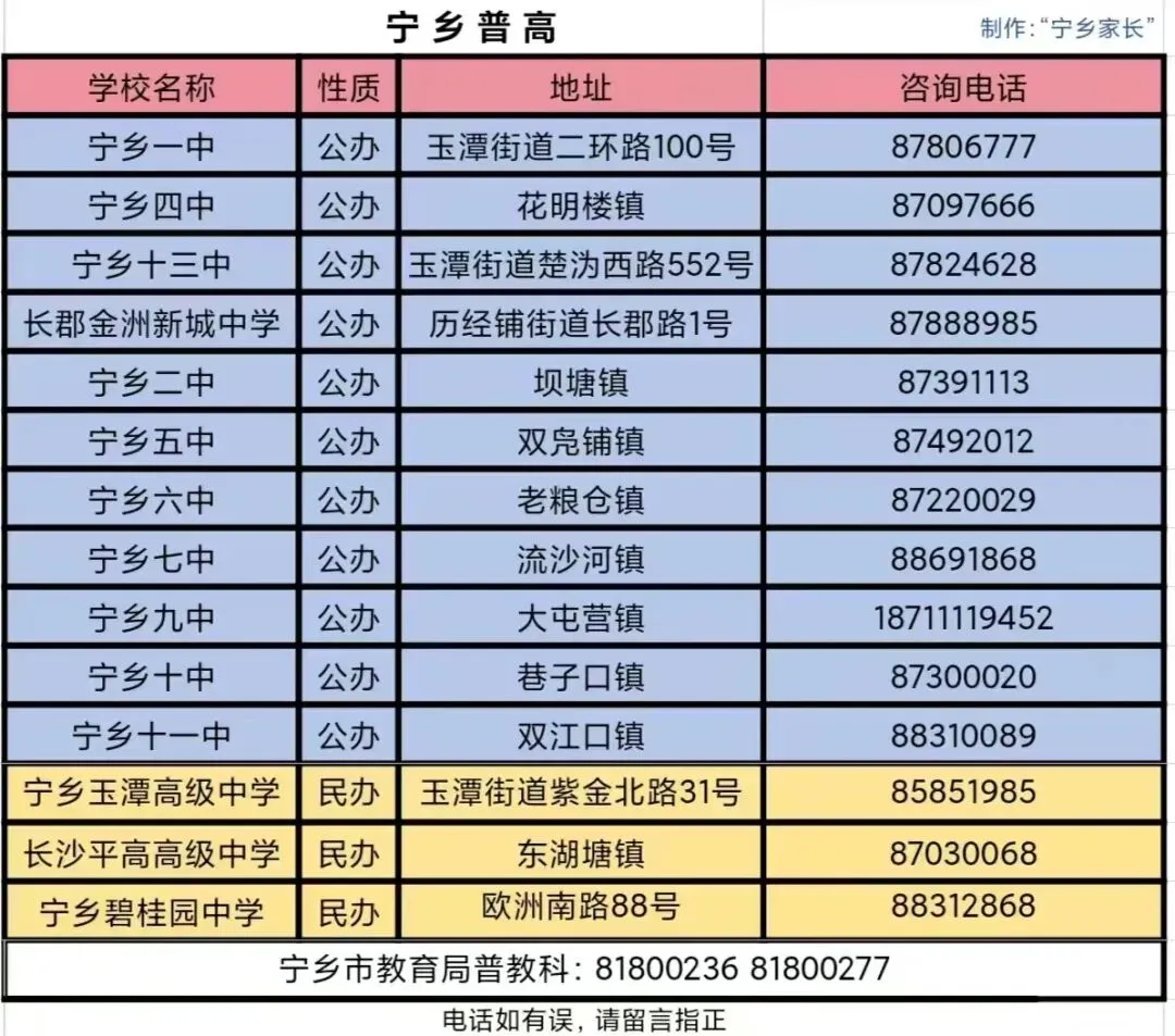 26中考|宁乡市十四所普通高中介绍(附咨询电话) 第32张