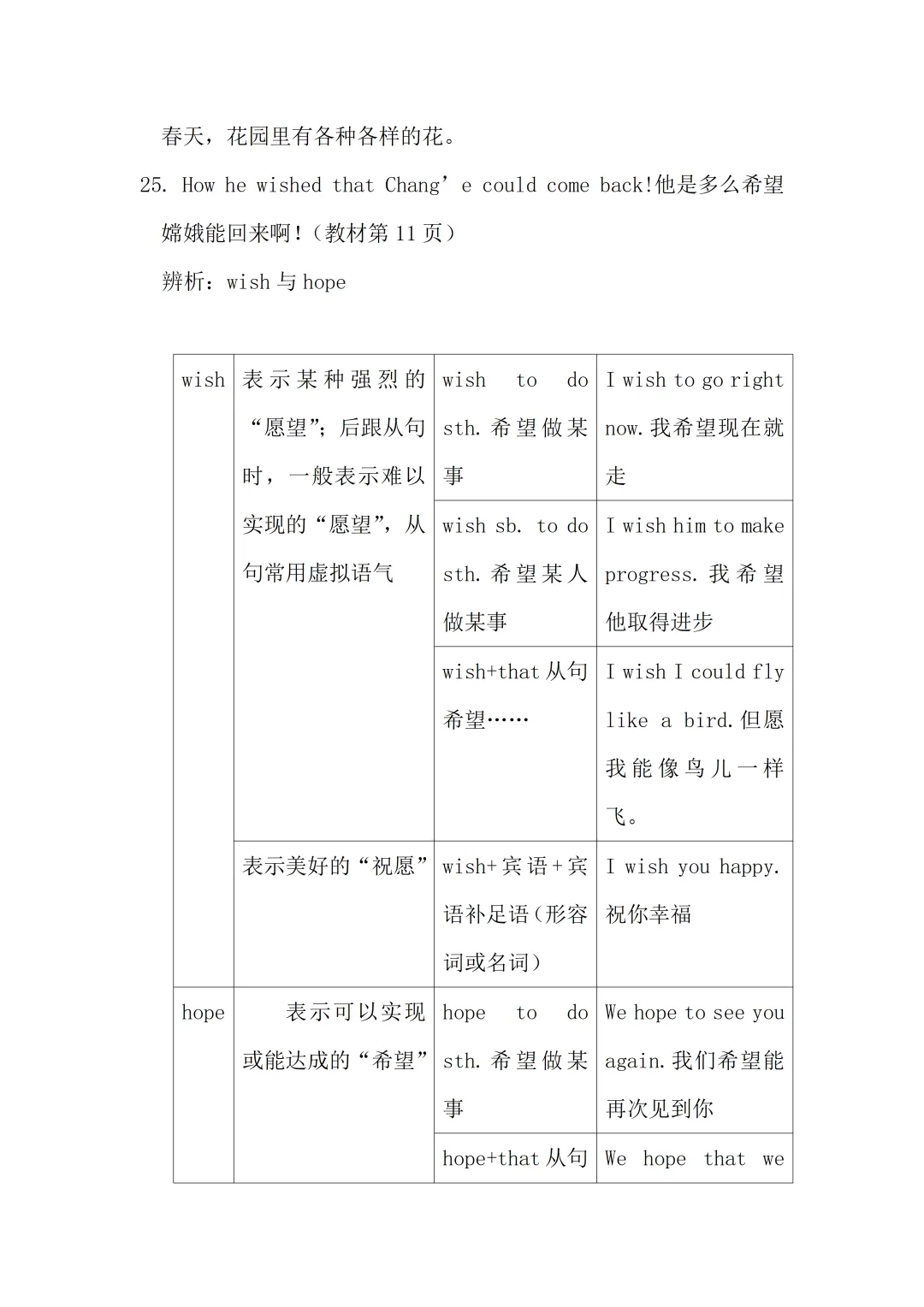 九年级英语知识点总结中考党必存,拒绝无效刷题 第15张 九年级英语知识点总结中考党必存,拒绝无效刷题 第15张