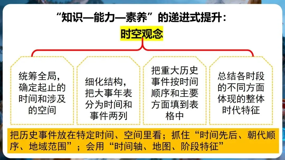 中考研讨 | 大概念统领·大单元整合·大线索贯通——2026年中考历史总复习实践探究 第8张 中考研讨 | 大概念统领·大单元整合·大线索贯通——2026年中考历史总复习实践探究 第8张