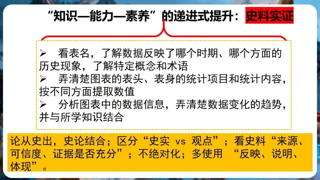 中考研讨 | 大概念统领·大单元整合·大线索贯通——2026年中考历史总复习实践探究 第9张 中考研讨 | 大概念统领·大单元整合·大线索贯通——2026年中考历史总复习实践探究 第9张