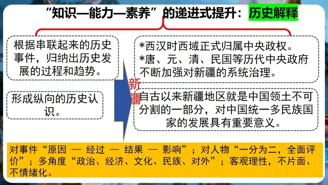 中考研讨 | 大概念统领·大单元整合·大线索贯通——2026年中考历史总复习实践探究 第10张 中考研讨 | 大概念统领·大单元整合·大线索贯通——2026年中考历史总复习实践探究 第10张