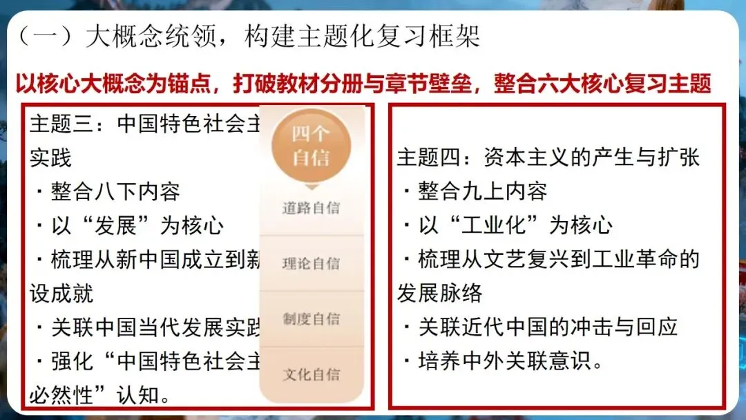 中考研讨 | 大概念统领·大单元整合·大线索贯通——2026年中考历史总复习实践探究 第24张 中考研讨 | 大概念统领·大单元整合·大线索贯通——2026年中考历史总复习实践探究 第24张