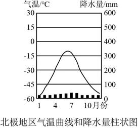2026年地理中考热点(29)——北极科考 第15张