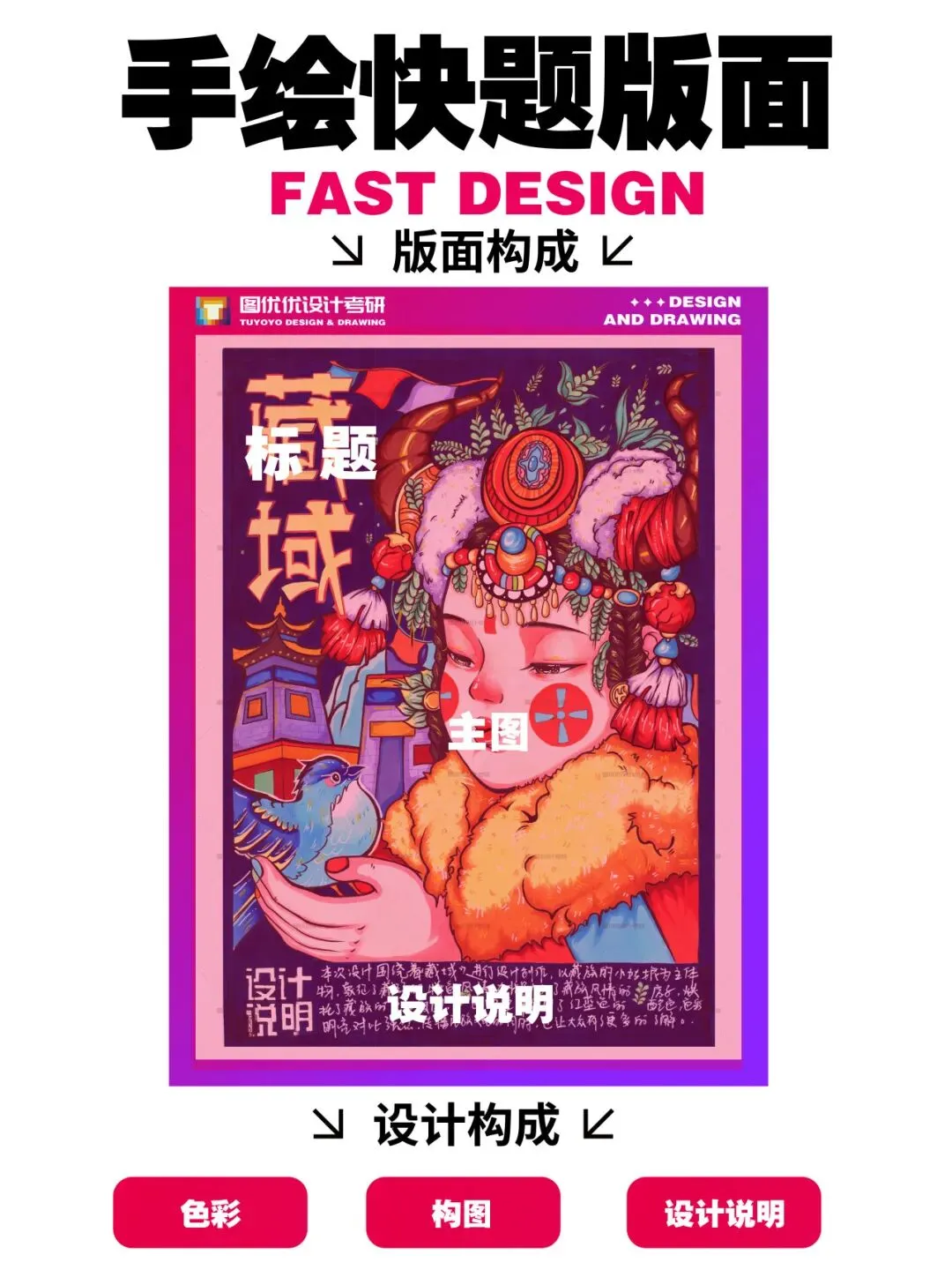 【图优优·真题解析】超详细!2026年燕山大学(专硕)视觉传达手绘解析,为你点亮指路明灯,不容错过! 第29张