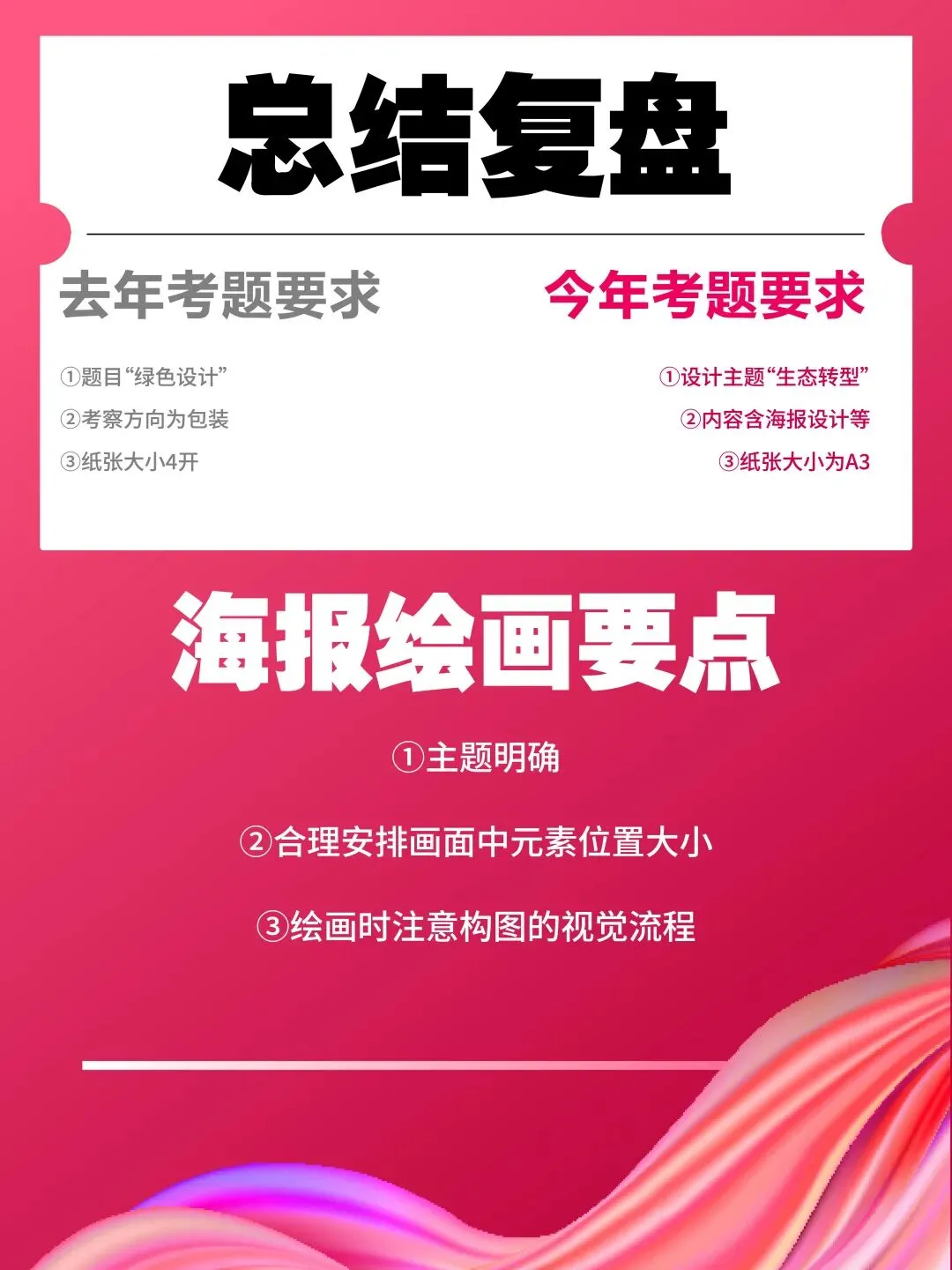 【图优优·真题解析】超详细!2026年燕山大学(专硕)视觉传达手绘解析,为你点亮指路明灯,不容错过! 第41张