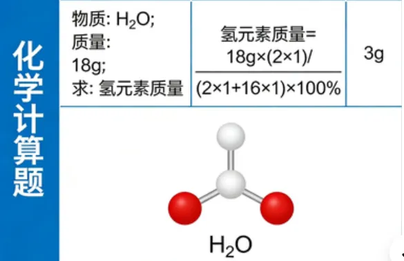 2026 河北中考化学|核心避坑点精简版(考前必背,建议收藏)免费分享,可下载打印电子版 第4张