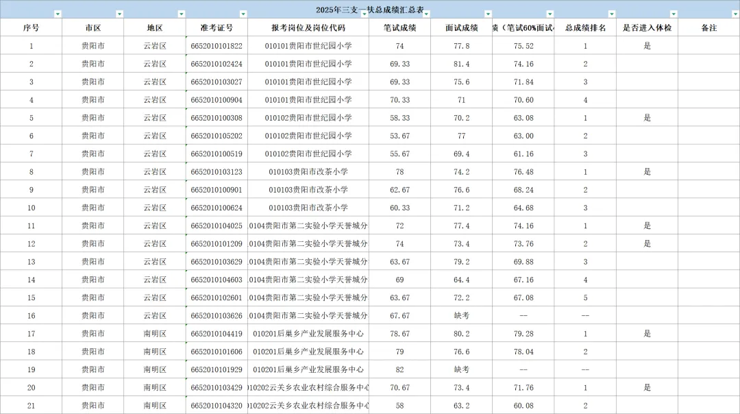【真题答案】贵州328三支一扶真题及答案来啦(试题来源于网络收集和考生回忆) 第7张 【真题答案】贵州328三支一扶真题及答案来啦(试题来源于网络收集和考生回忆) 第7张