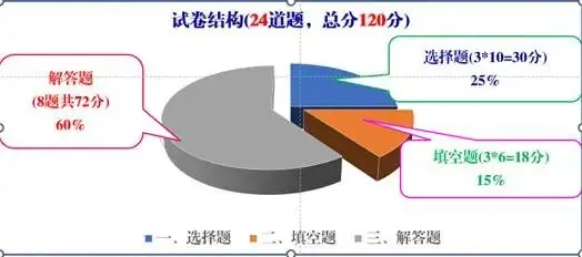 聚焦新中考,精准把脉,高效备考 第1张