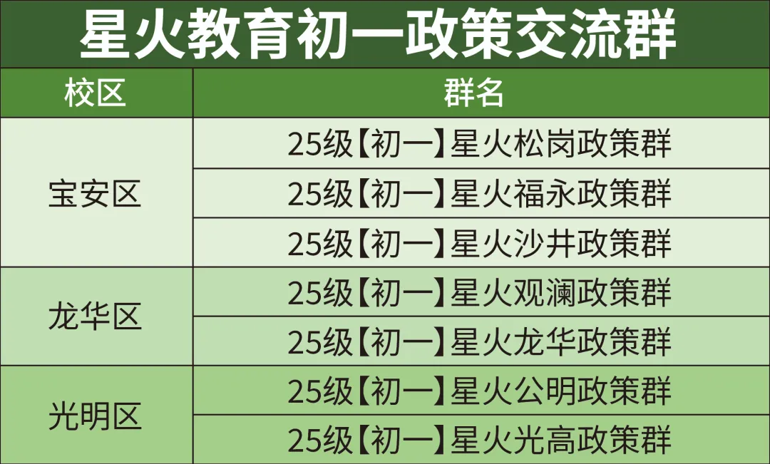 2026中考英语高频词汇,转给孩子背起来! 第11张