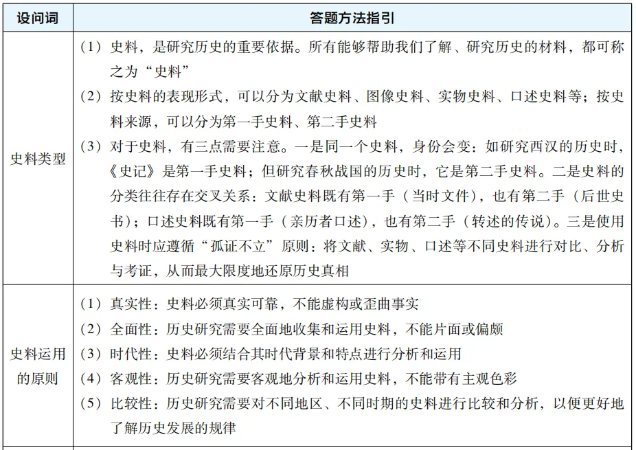 【中考历史】非选择题题型解读,题型八:史学方法类 第2张