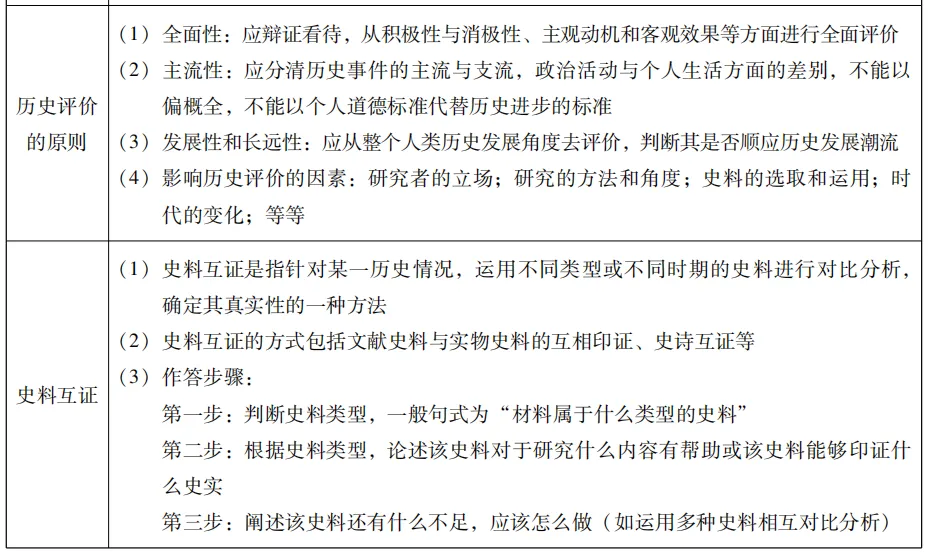 【中考历史】非选择题题型解读,题型八:史学方法类 第3张