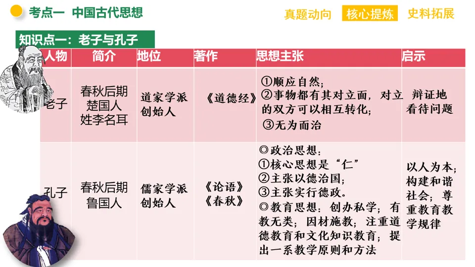 【中考复习】|专题03:中华优秀传统文化 第8张