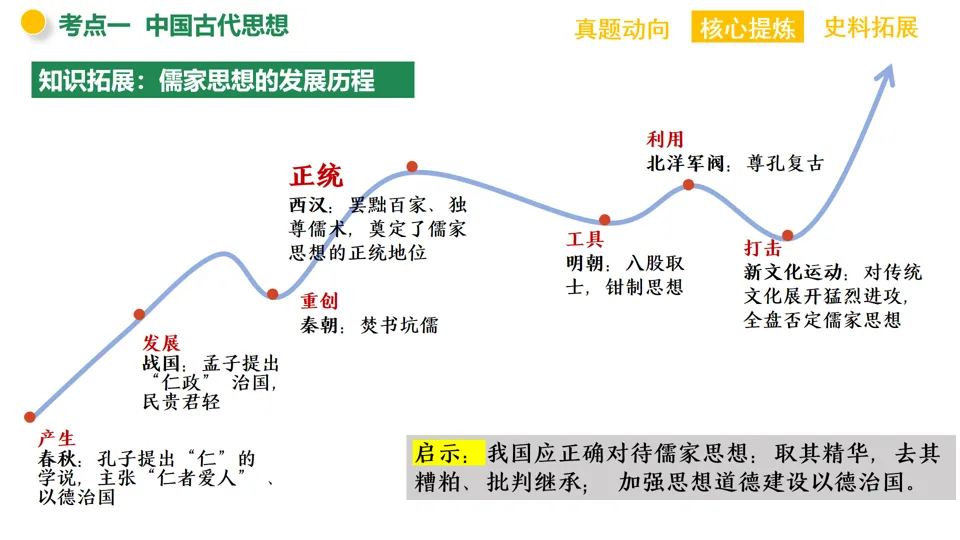 【中考复习】|专题03:中华优秀传统文化 第12张